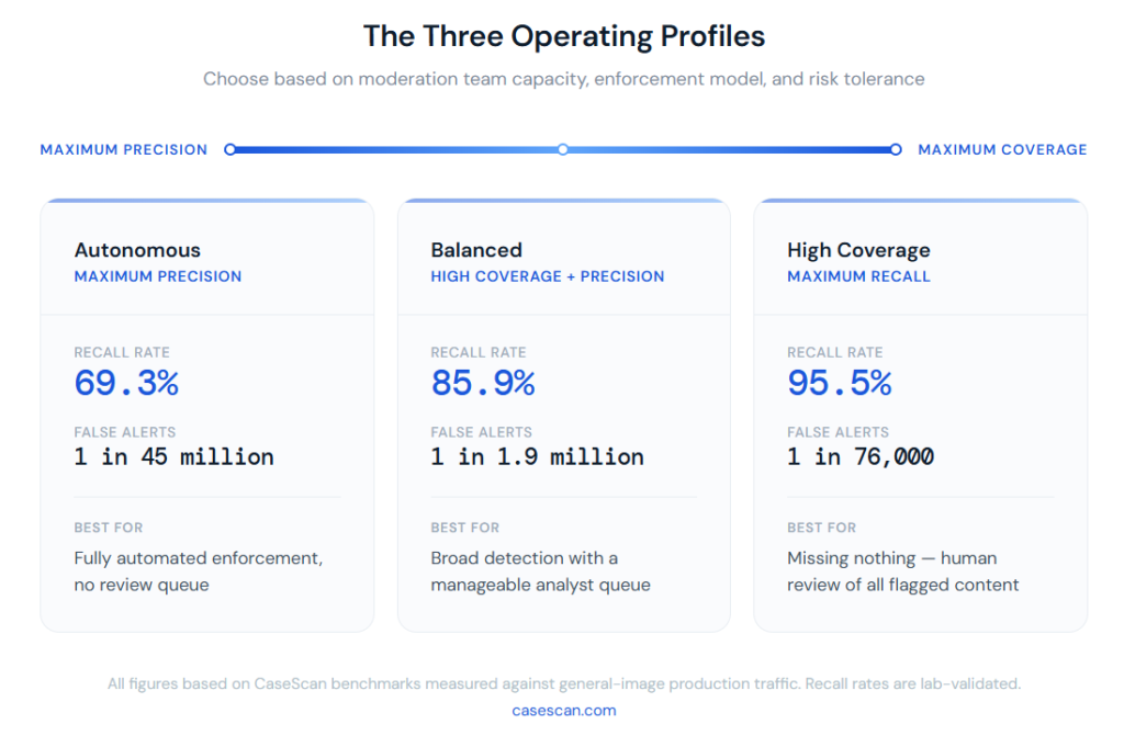 CaseScan infographic